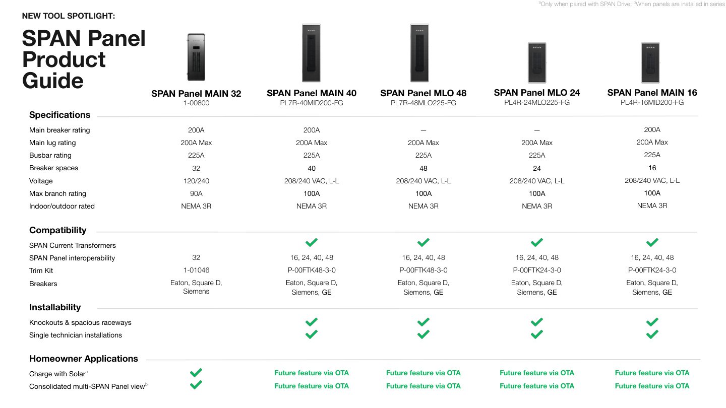 SPAN product specifications material showing smart panel technical details