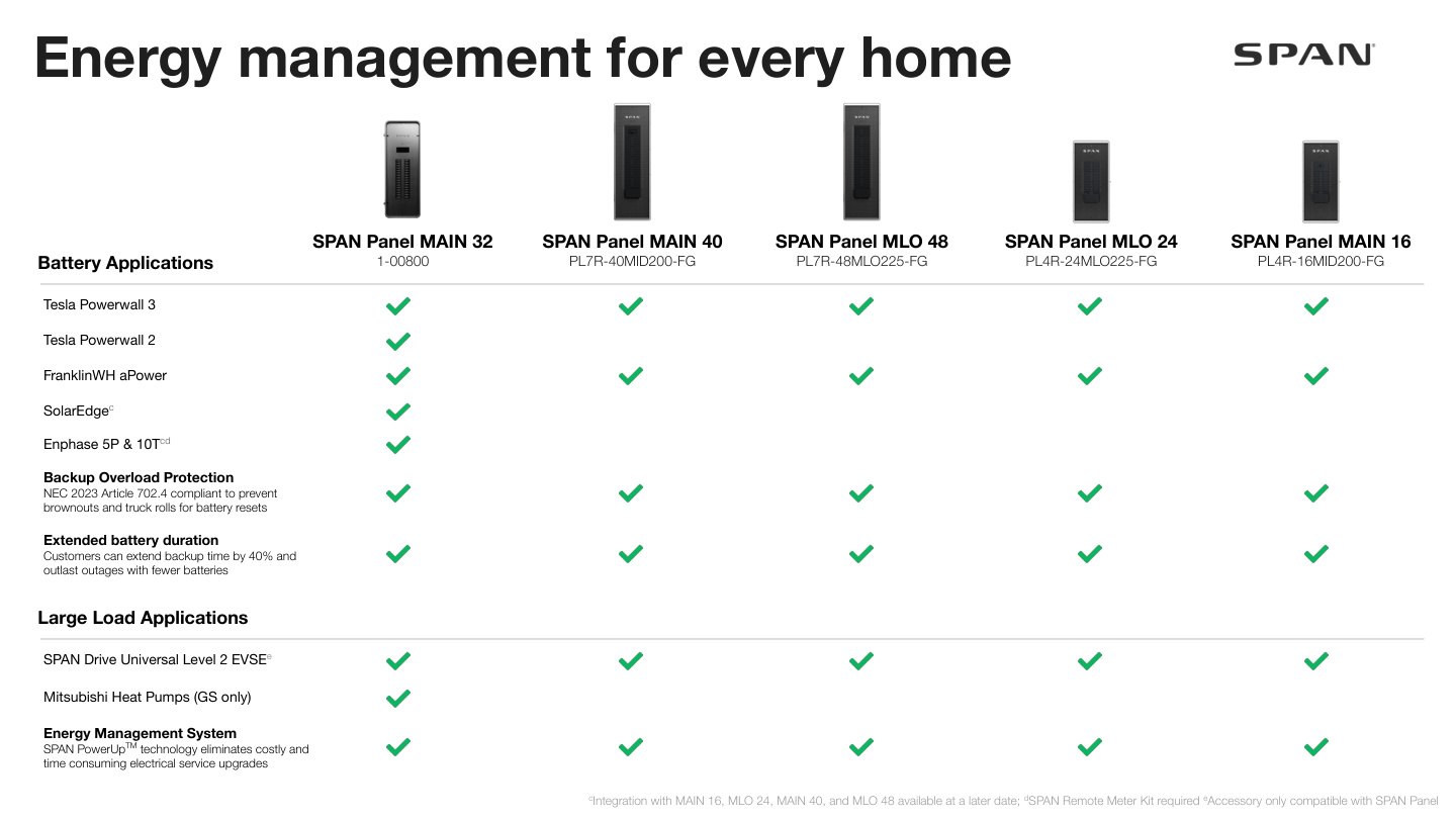 SPAN product specifications source page with application details